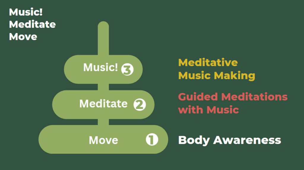 music meditate move